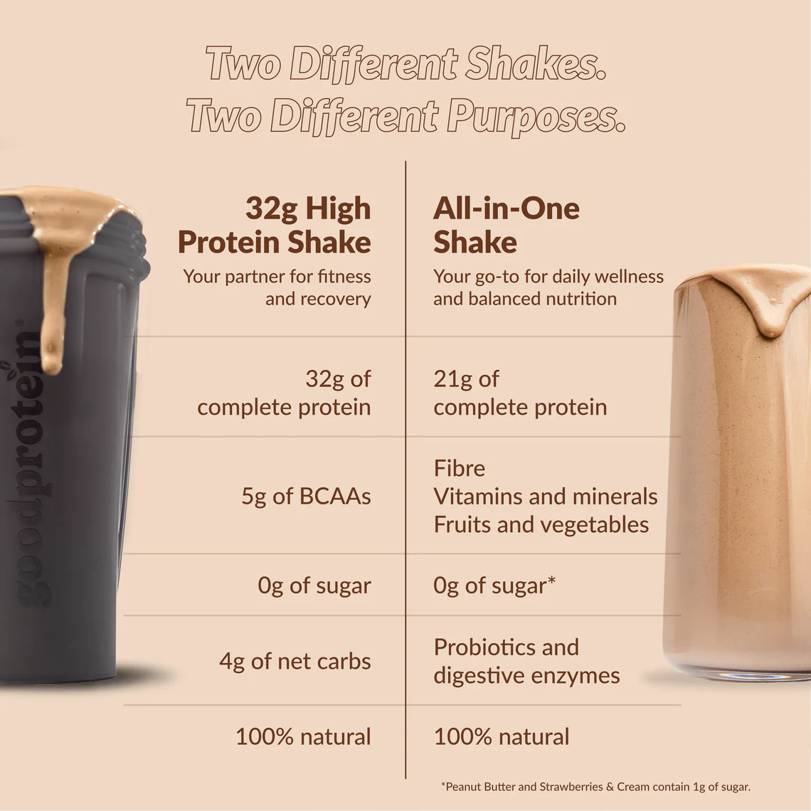 High Protein Plant Based Shake Chocolate Milk 470g