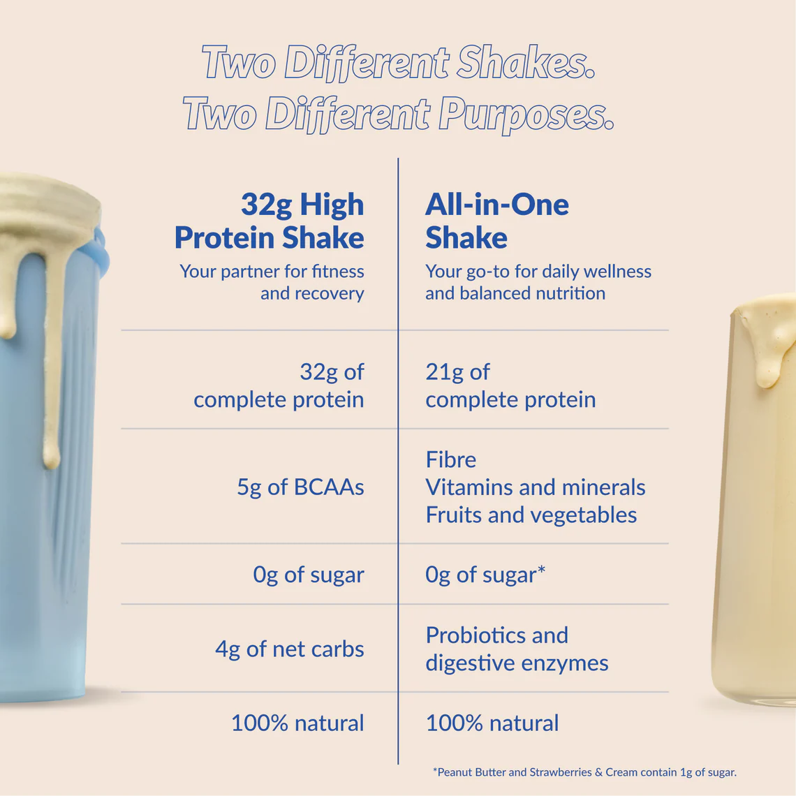 High Protein Plant Based Shake French Vanilla 470g