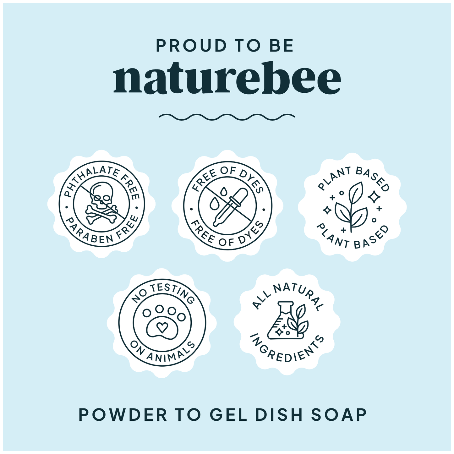 Sweet Citrus Dish Soap - Powder to Gel