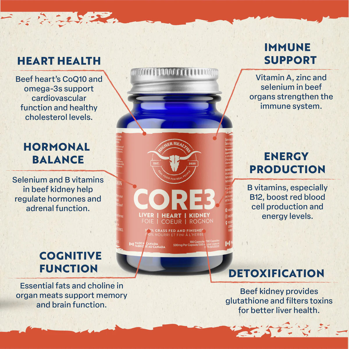 Core 3 180caps