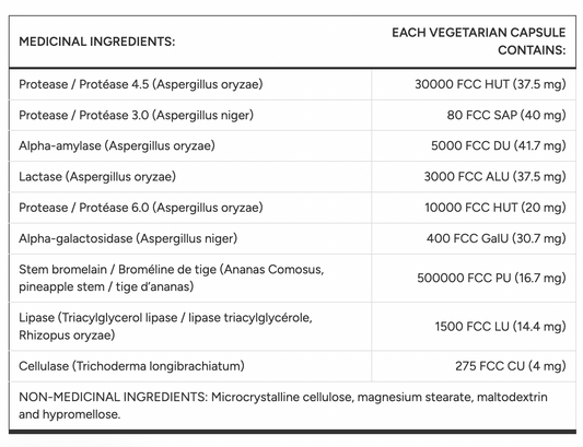 Urgent Care Enzymes 120caps